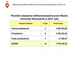 Radni jednogłośni w sprawie absolutorium dla prezydenta Marcina Witko